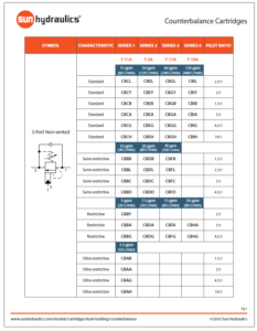 Counterbalance Quick Reference Guide